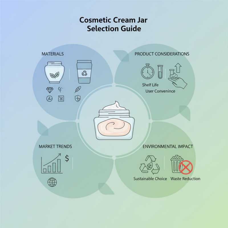 How to Choose the Best Cosmetic Cream Jar for Your Needs?
