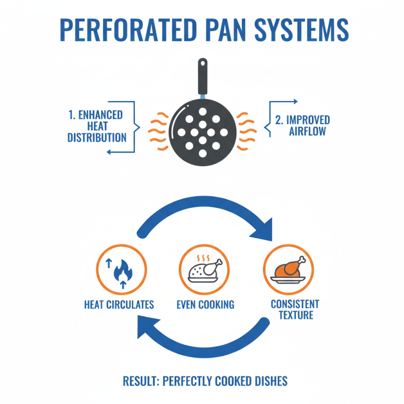 What is a Perforated Pan System and How Does It Work?