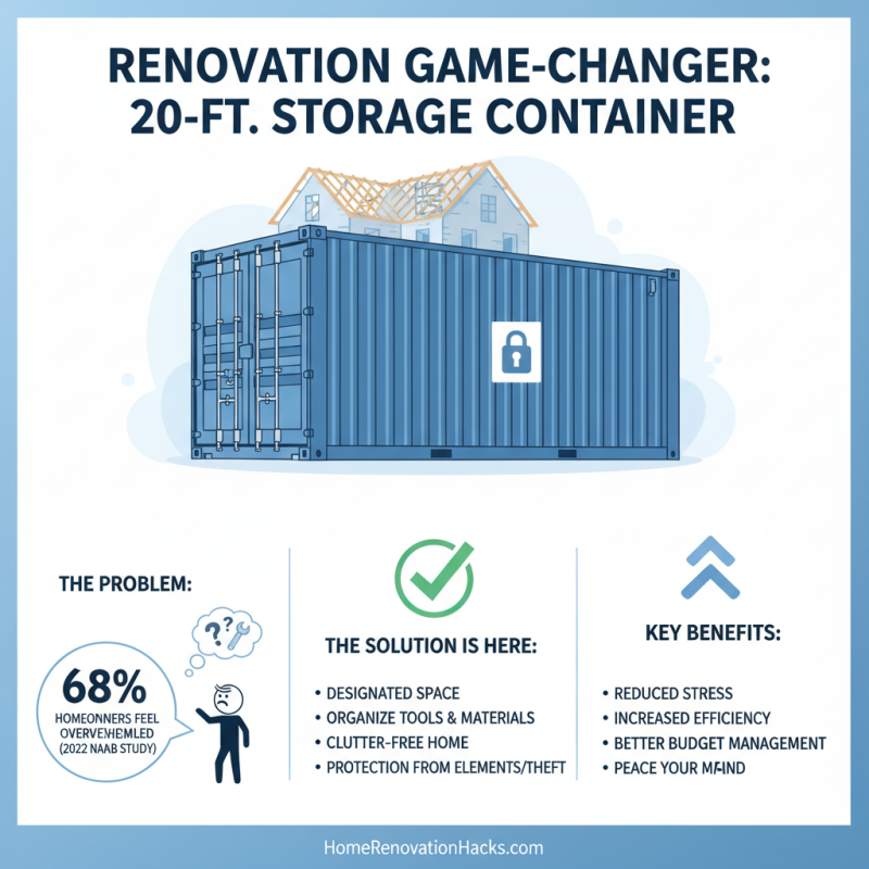 20 Best Uses for a 20ft Storage Container?