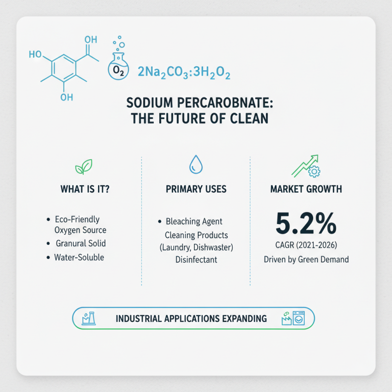 What is Sodium Percarbonate Uses and Benefits?
