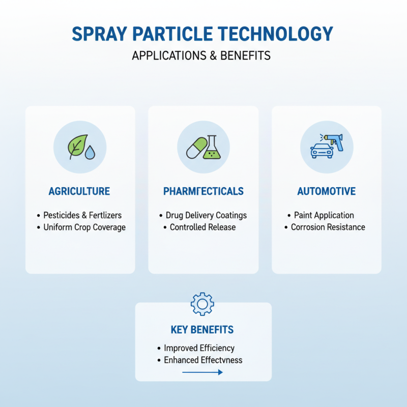 How to Optimize Spray Particle Technology for Better Efficiency?