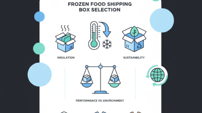 What is the Best Frozen Food Shipping Box for Your Needs?