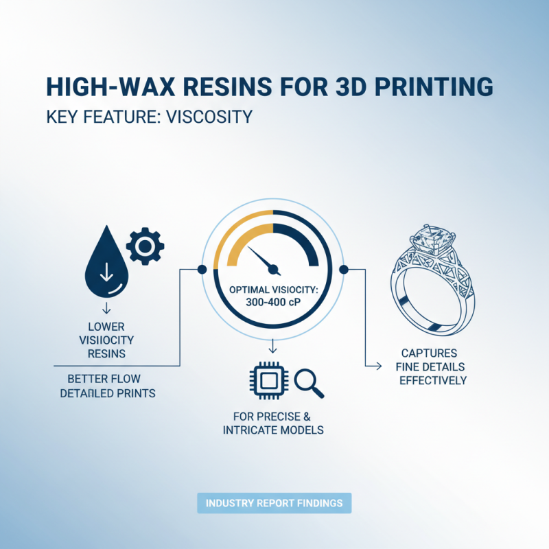 Top 5 High Wax Resin For 3D Printer You Should Consider?