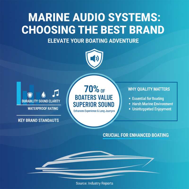 Top 10 Marine Audio Systems You Need for Your Next Adventure?