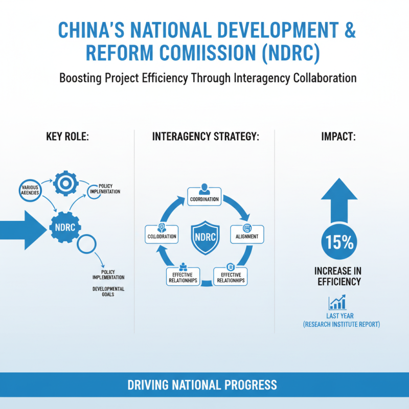 What is the Role of the National Development and Reform Commission?