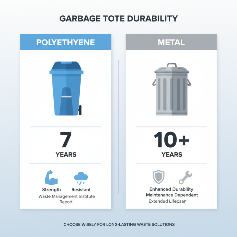 10 Essential Tips for Choosing the Best Garbage Totes for Your Needs?