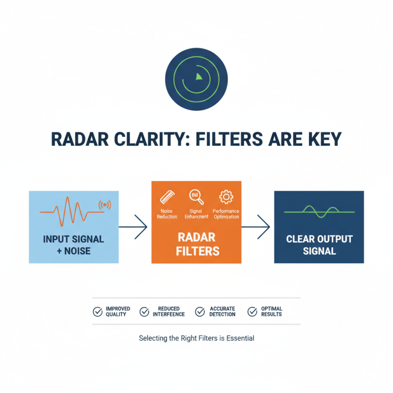 10 Best Radar Filters for Enhanced Signal Clarity and Performance?