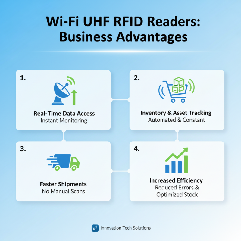 Best Wifi UHF RFID Reader Features and Benefits?