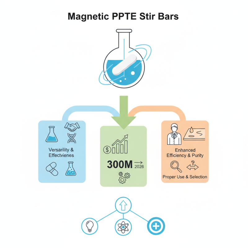 Best Magnetic Ptfe Stir Bar Uses and Benefits?