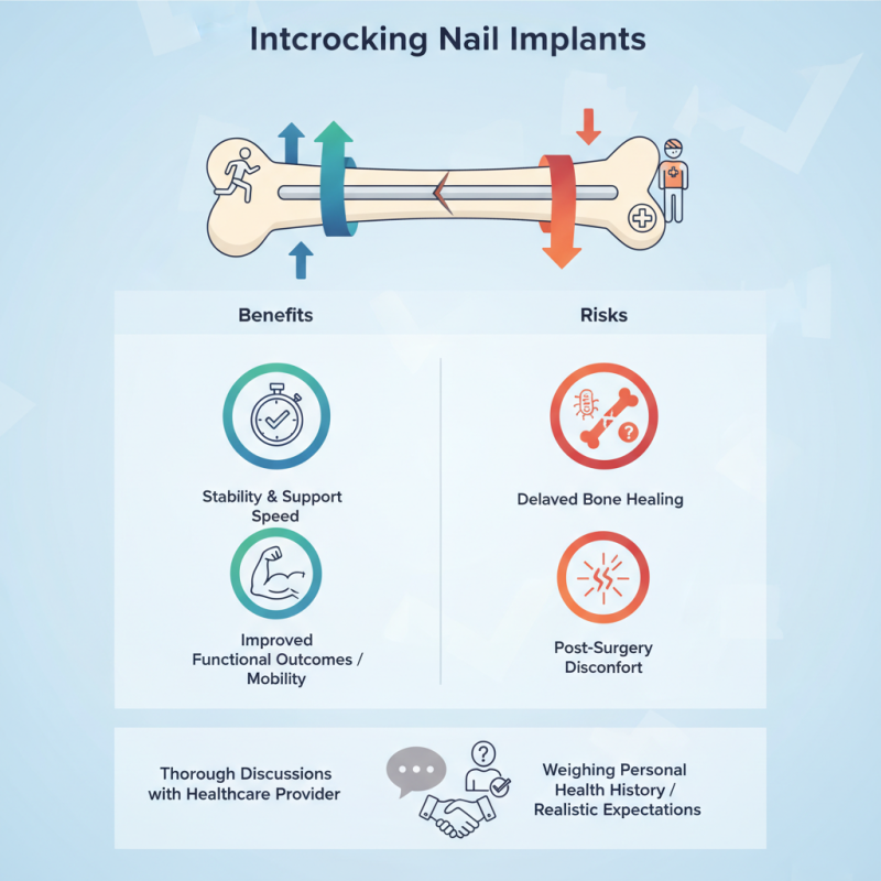 How to Understand Interlocking Nail Implant Benefits and Risks?