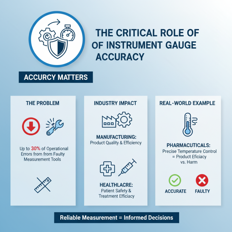 Why Are Instruments Gauges Essential for Accurate Measurements?