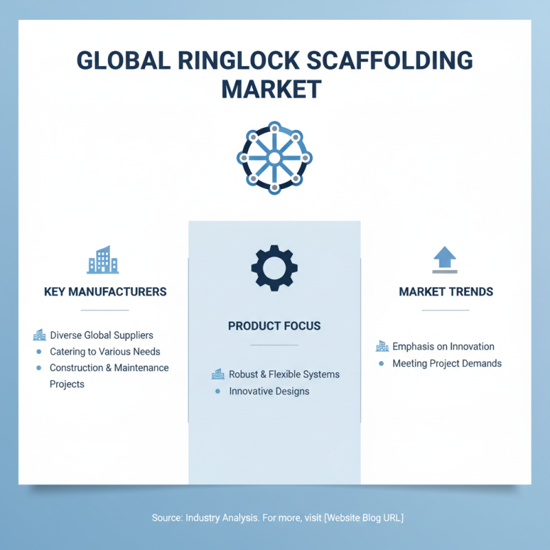 Top 10 Ringlock Scaffolding Suppliers You Should Know?