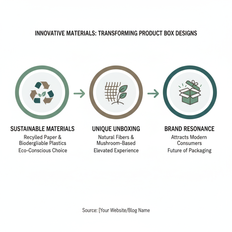 Top 10 Inspiring Product Boxes for Unique Packaging Ideas?