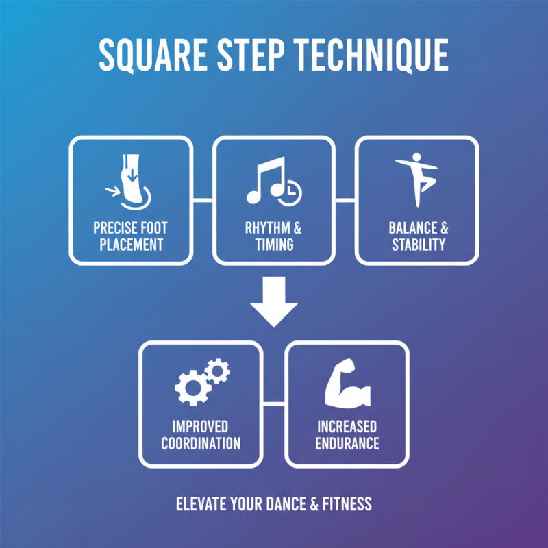 How to Master Square Step Technique for Dance and Fitness?