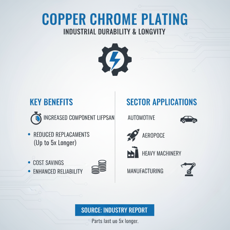 Best 10 Benefits of Copper Chrome Plating for Industrial Applications?