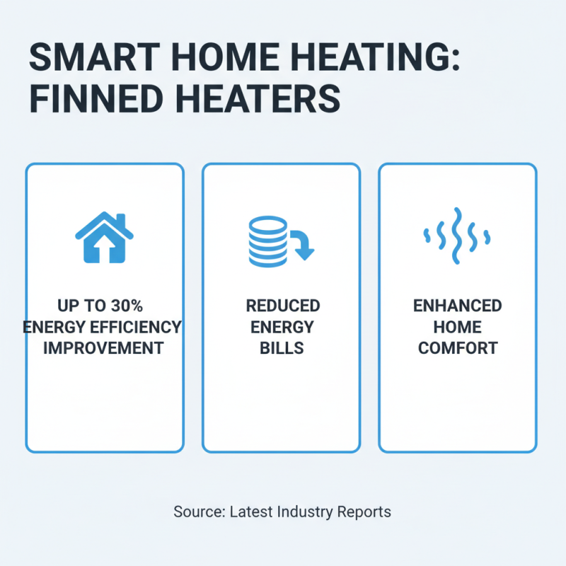 Top 10 Finned Heaters for Efficient Home Heating Solutions?