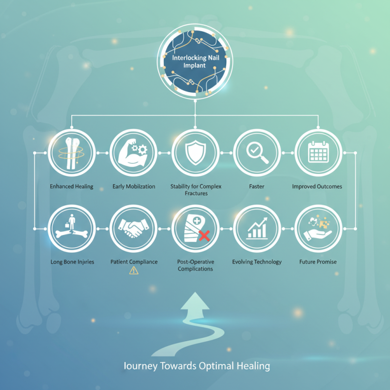 Top 10 Benefits of Interlocking Nail Implant for Bone Healing?