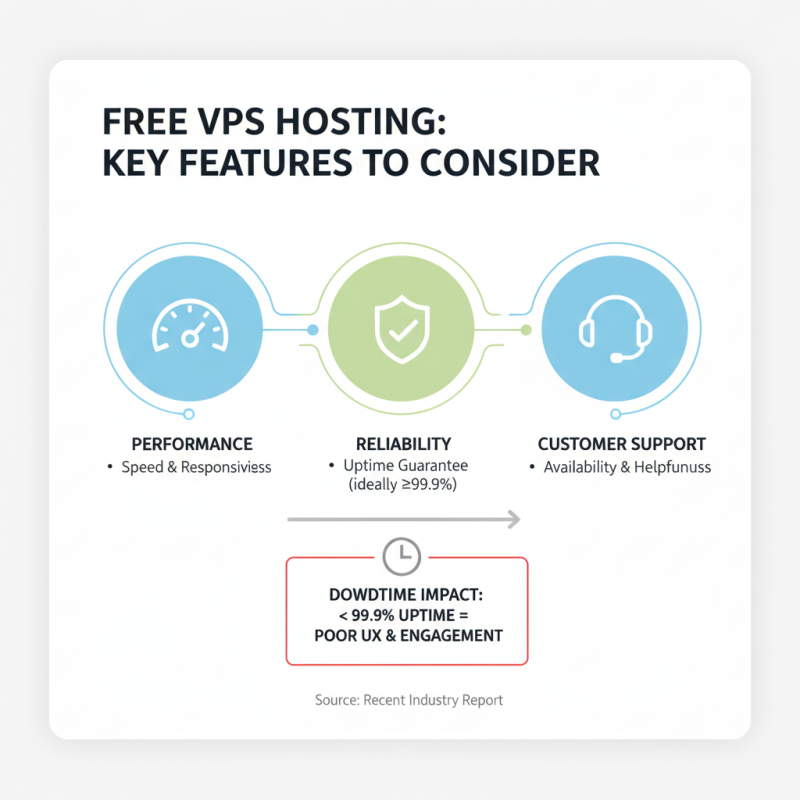 Top 10 Free VPS Hosting Services to Boost Your Online Projects?