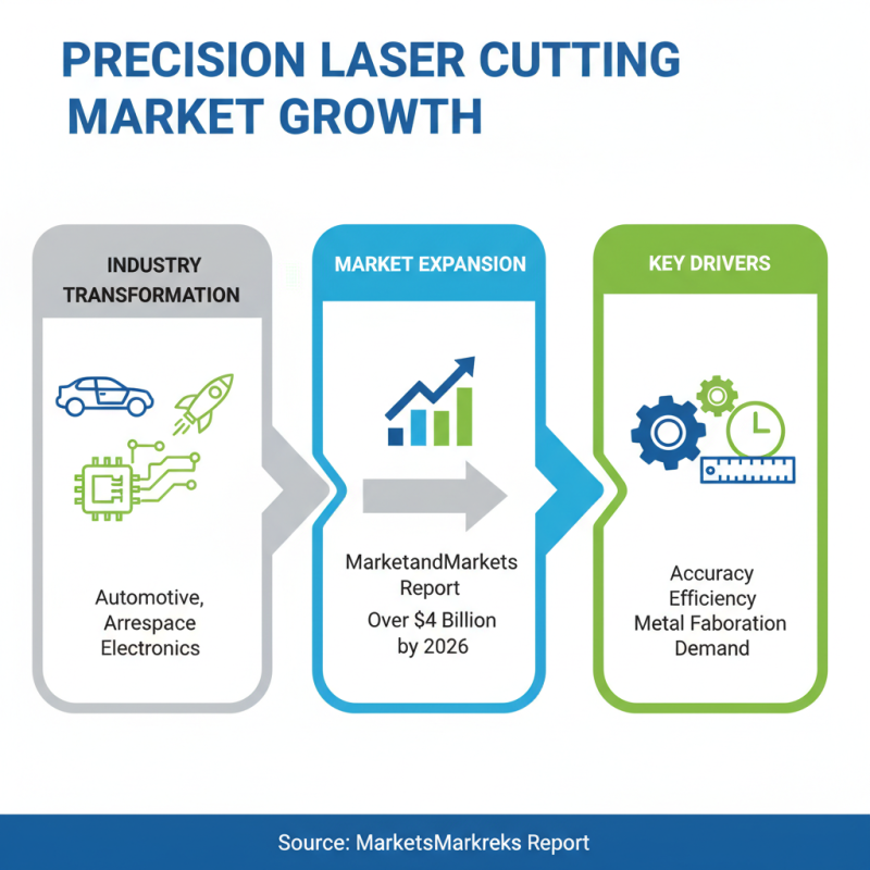 10 Best Iron Laser Cutting Machines for Precision Metal Fabrication?