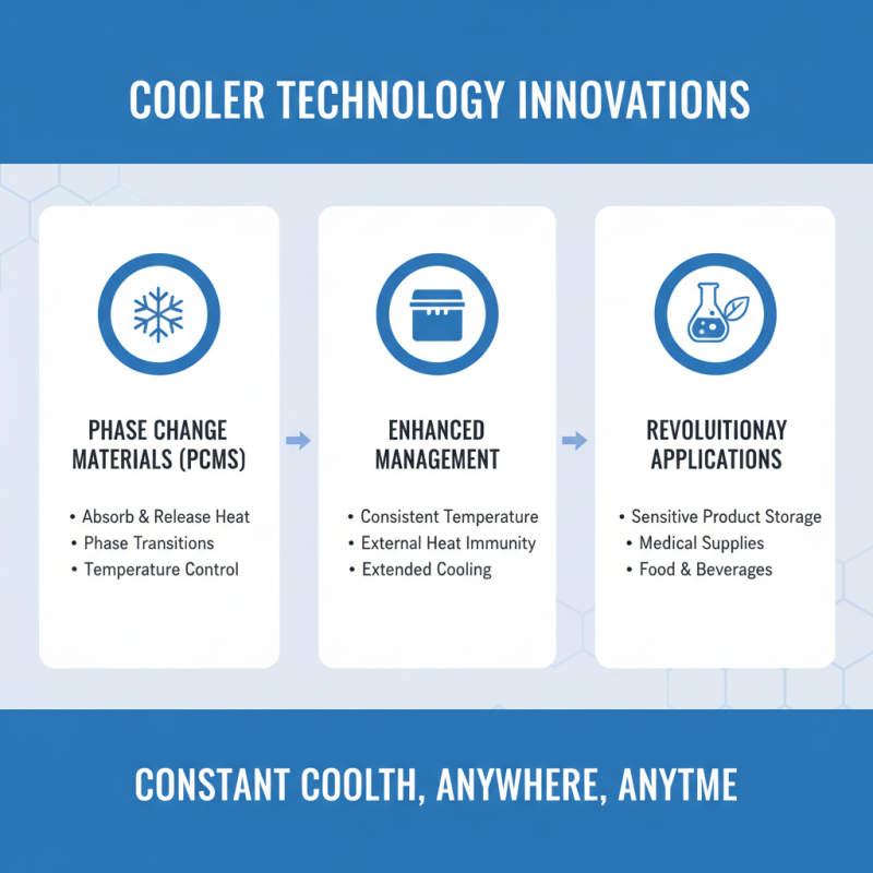 Best Thermal Management Coolers for Optimal Performance?