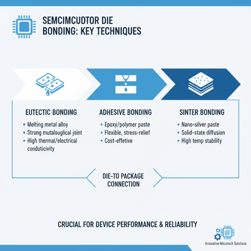Best Die Bond Techniques for Effective Bonding Solutions?