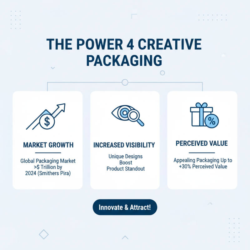 Top 10 Inspiring Product Boxes for Unique Packaging Ideas?