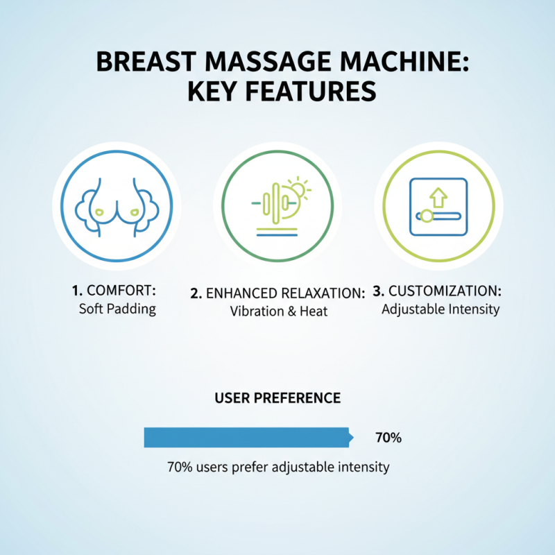 2026 Top Breast Massage Machine Benefits and Reviews?