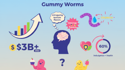 Why Are Freeze Dried Gummy Worms So Popular Today?