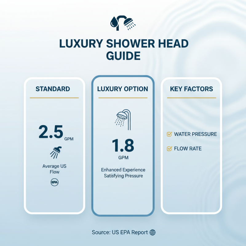 10 Tips for Choosing the Perfect Luxury Shower Head for Your Bathroom