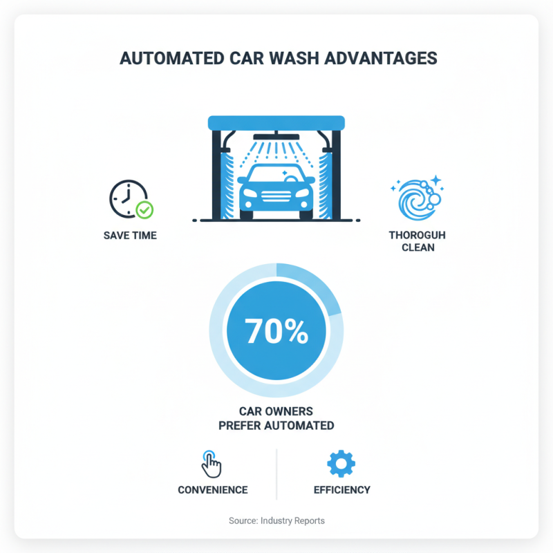 Top 10 Automated Car Wash Systems to Keep Your Car Sparkling?