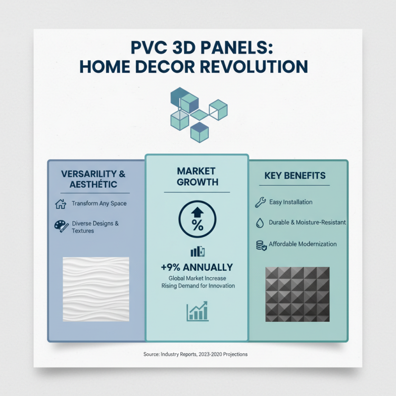 Why Choose PVC 3D Panels for Your Home Decor?