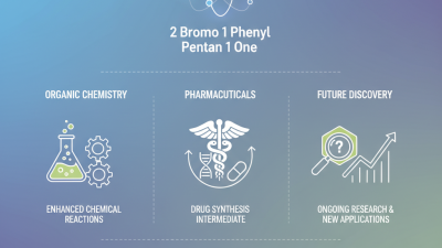 2026 Best Guide to 2 Bromo 1 Phenyl Pentan 1 One Uses?