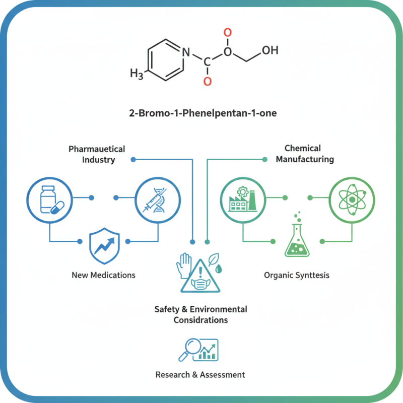 What is 2 Bromo 1 Phenyl Pentan 1 One and Its Uses?