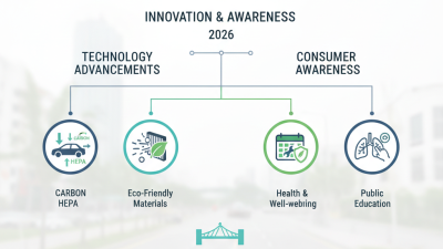 2026 Top Auto Engine Parts Cabin Air Filter Trends and Innovations?