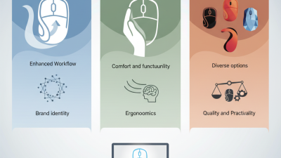 Top Custom Logo Wireless Mouse Options for Stylish Productivity?