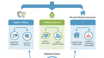 How to Choose the Best Solar Panels Supplier for Your Needs?