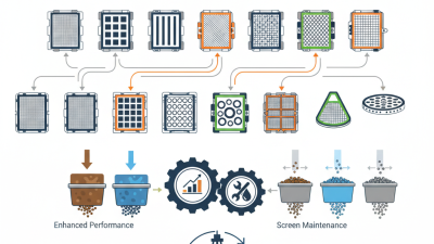 Top 10 Shale Shaker Screen Types and Their Benefits?