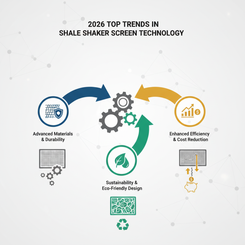 2026 Top Trends in Shale Shaker Screen Technology?