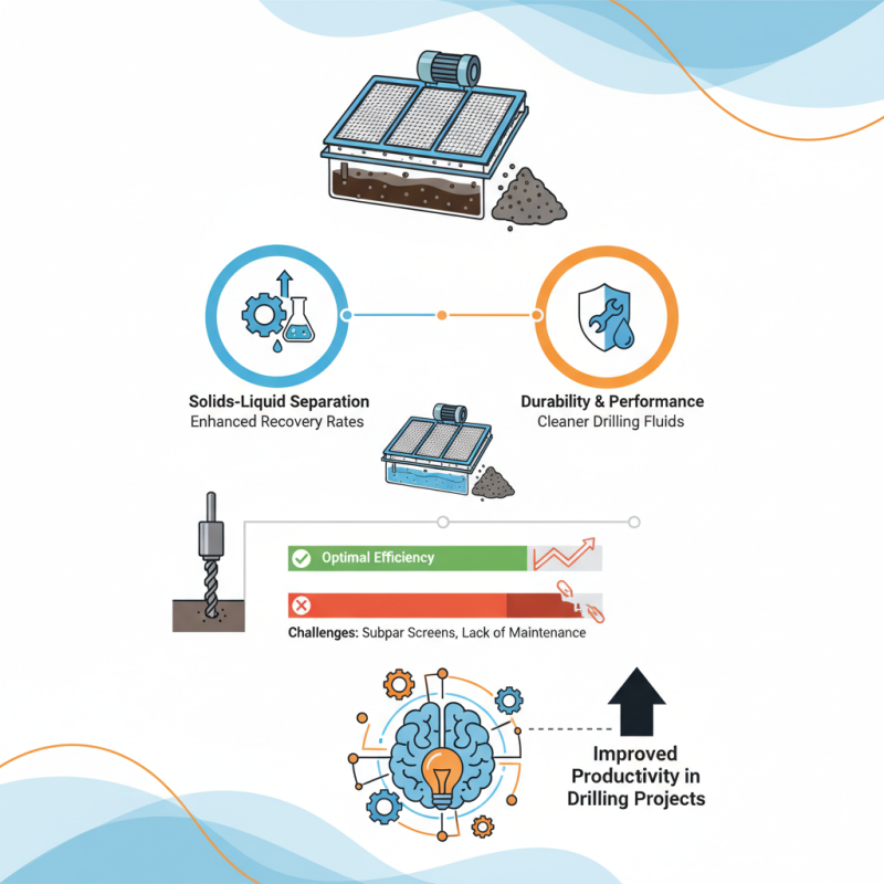 What is a Shale Shaker Screen and How Does it Work?