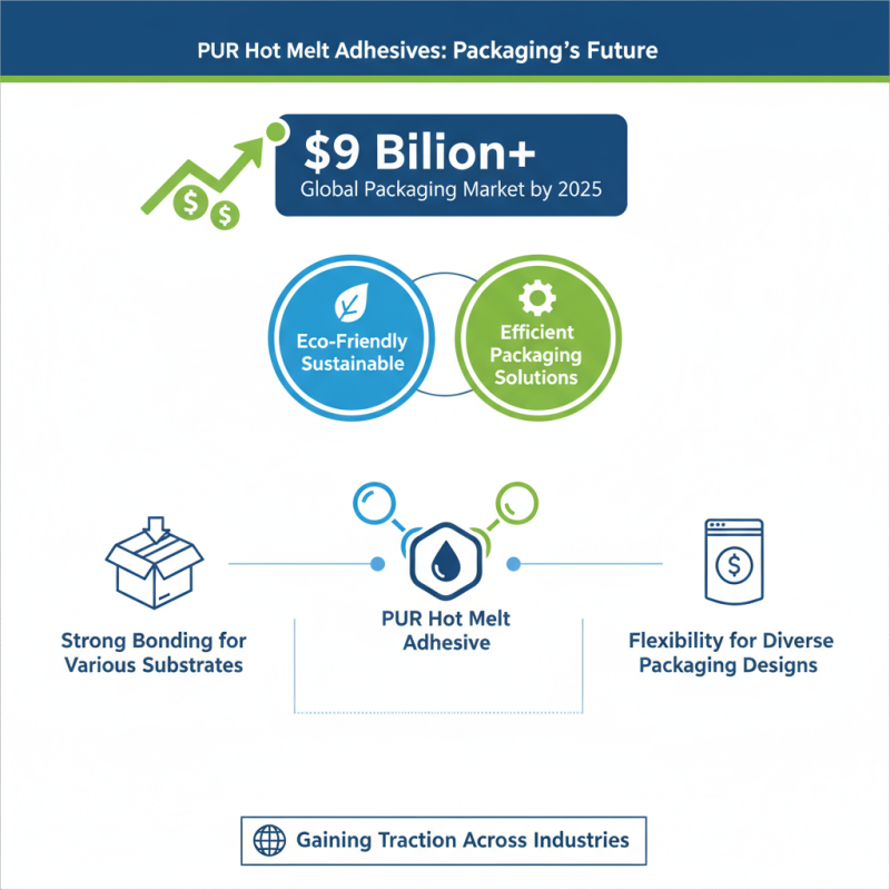 Top Uses of PUR Hot Melt Adhesive in Various Industries?