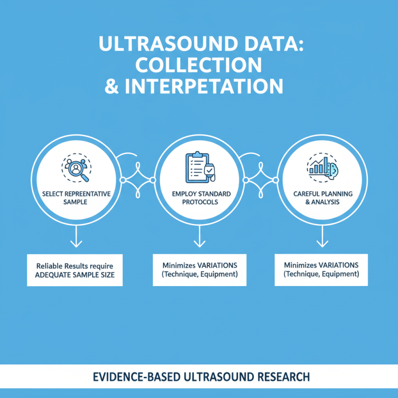 How to Write a Research Paper on Ultrasound Techniques?