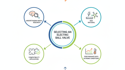 2026 How to Choose the Right Electric Ball Valve for Your Needs?