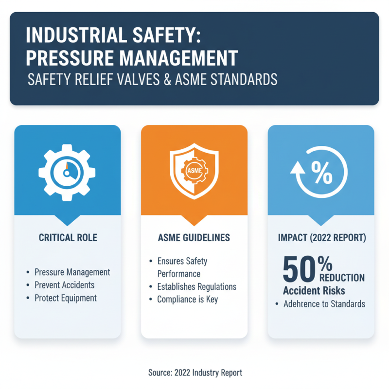 Top 10 Safety Relief Valve Types for Effective Pressure Management?