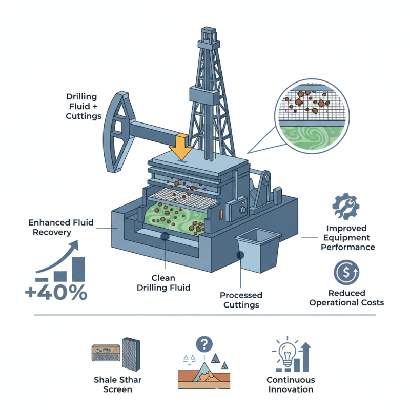 What is a Shale Shaker Screen and Its Importance in Drilling?