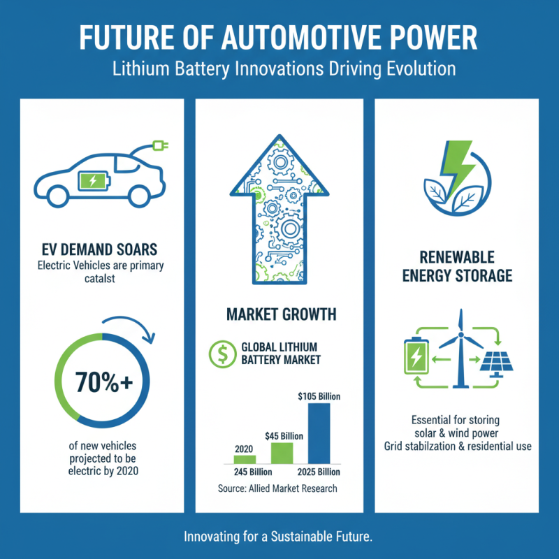 2026 Top Lithium Automotive Battery Innovations and Trends?