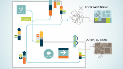 How to Create Effective Office Signage for Better Wayfinding?