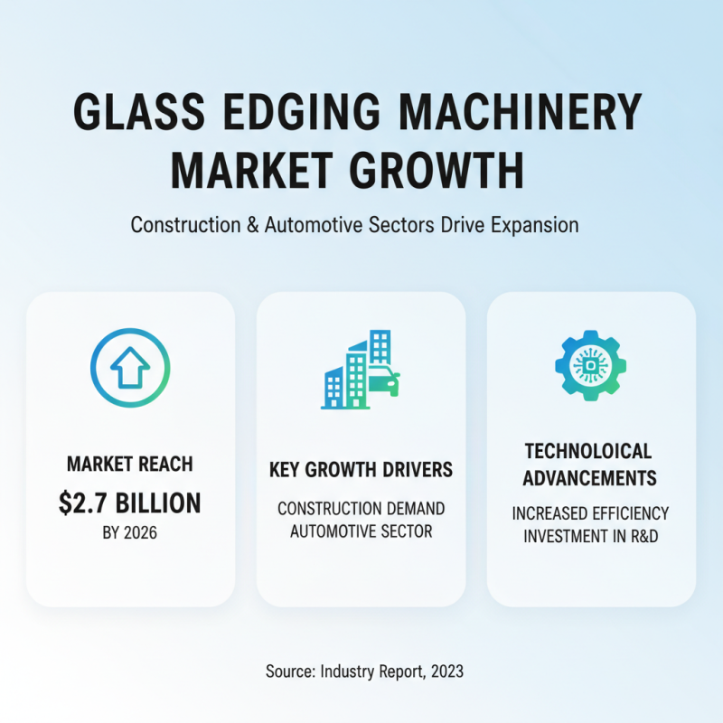 2026 Top Glass Edging Processing Machine Innovations?