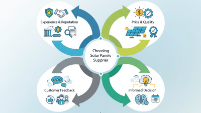 How to Choose the Best Solar Panels Supplier for Your Needs