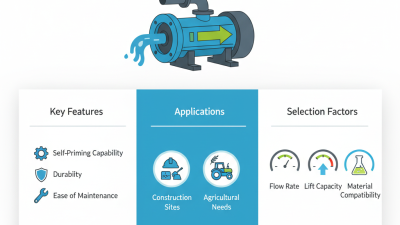2026 Top Priming Pump Models to Consider for Your Needs?