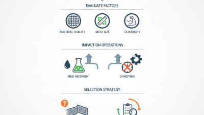 How to Choose the Best Shale Shaker Screen for Your Needs?